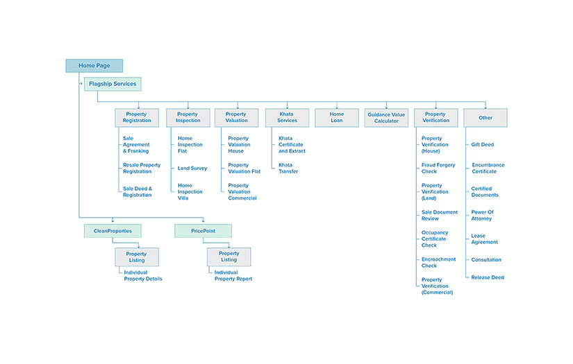 UI, UX, Frontend for ZippServ screenshot 2